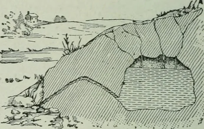 An illustration from The Ontario high school physics, 1917, leaf 141