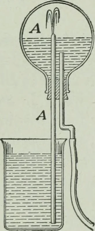 An illustration from The Ontario high school physics, 1917, leaf 141