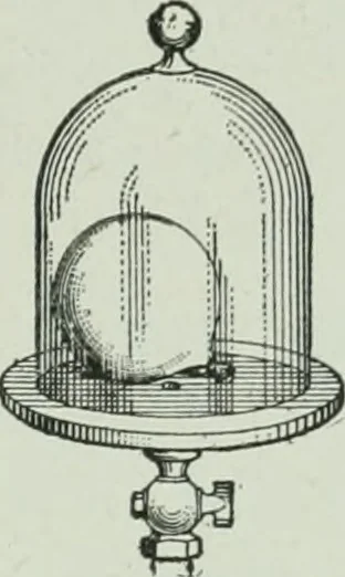 An illustration from The Ontario high school physics, 1917, leaf 146