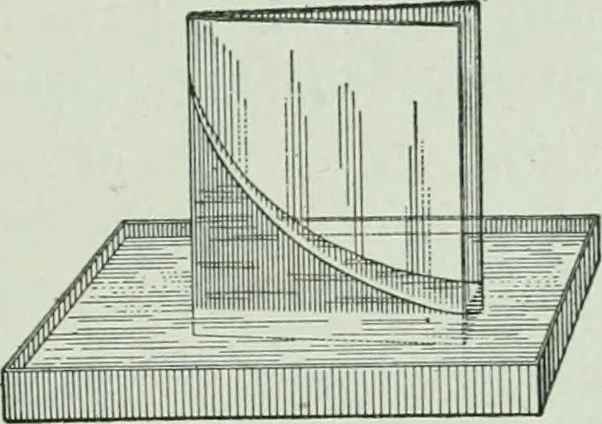 An illustration from The Ontario high school physics, 1917, leaf 164