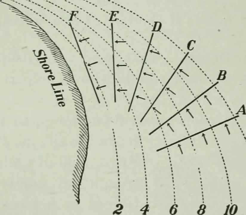 An illustration from The Ontario high school physics, 1917, leaf 173