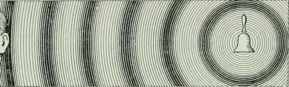 An illustration from The Ontario high school physics, 1917, leaf 182