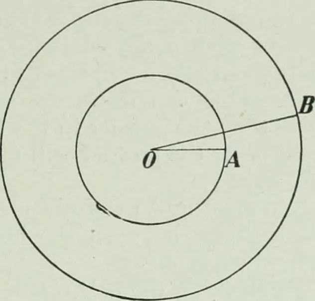 An illustration from The Ontario high school physics, 1917, leaf 184
