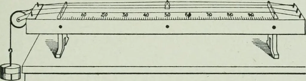 An illustration from The Ontario high school physics, 1917, leaf 198