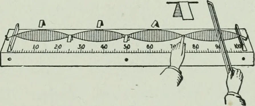 An illustration from The Ontario high school physics, 1917, leaf 200