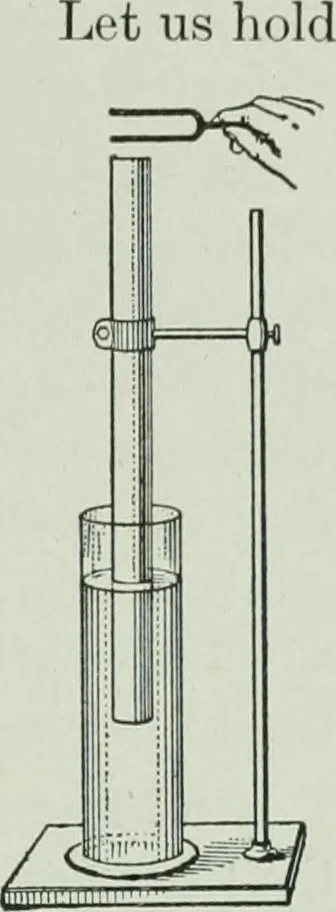 An illustration from The Ontario high school physics, 1917, leaf 204