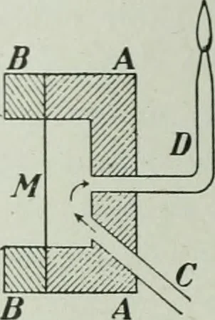 An illustration from The Ontario high school physics, 1917, leaf 213