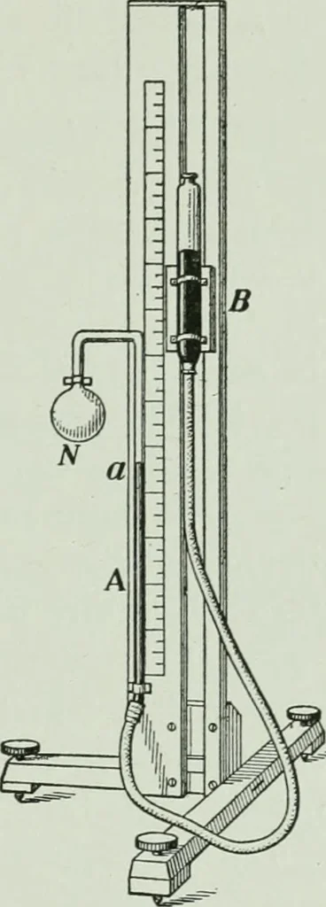 An illustration from The Ontario high school physics, 1917, leaf 244