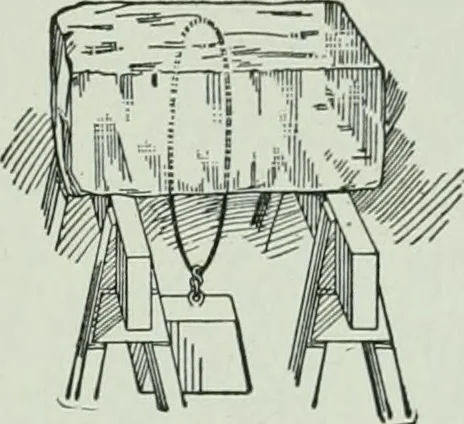 An illustration from The Ontario high school physics, 1917, leaf 256