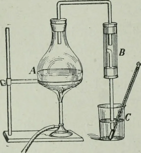An illustration from The Ontario high school physics, 1917, leaf 265