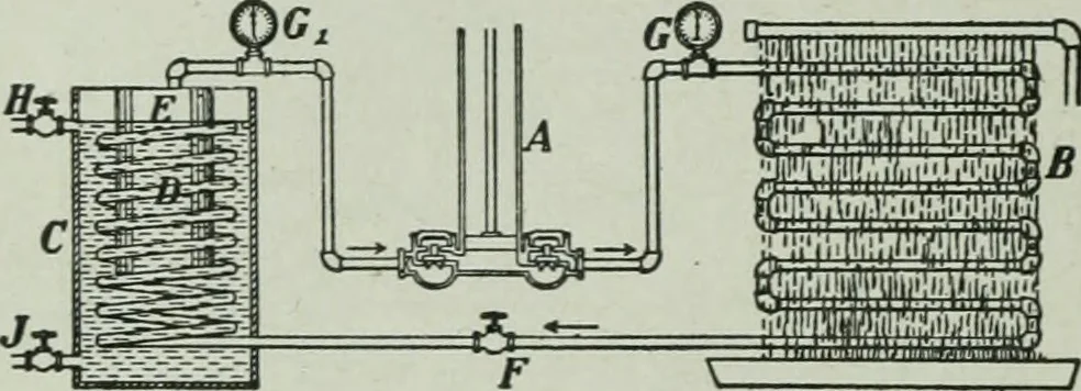 An illustration from The Ontario high school physics, 1917, leaf 269