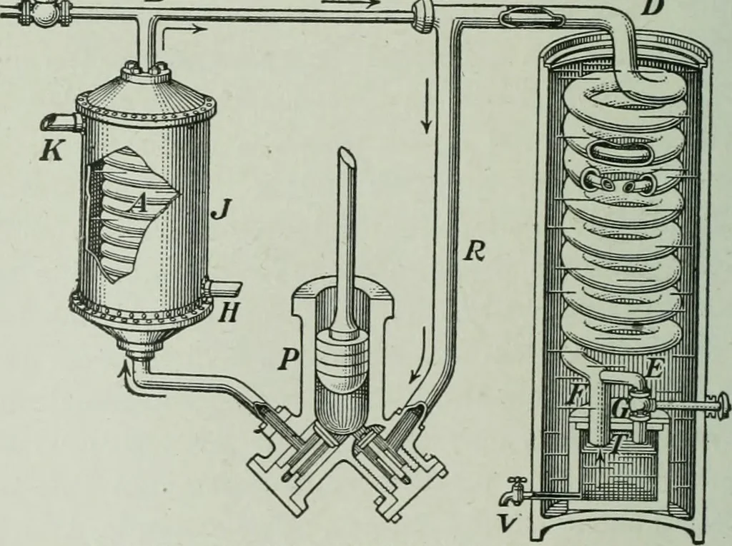 An illustration from The Ontario high school physics, 1917, leaf 271