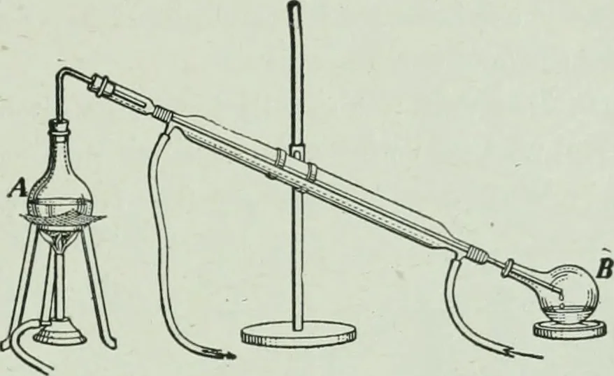 An illustration from The Ontario high school physics, 1917, leaf 276