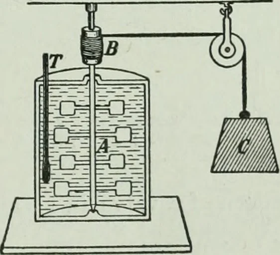 An illustration from The Ontario high school physics, 1917, leaf 278