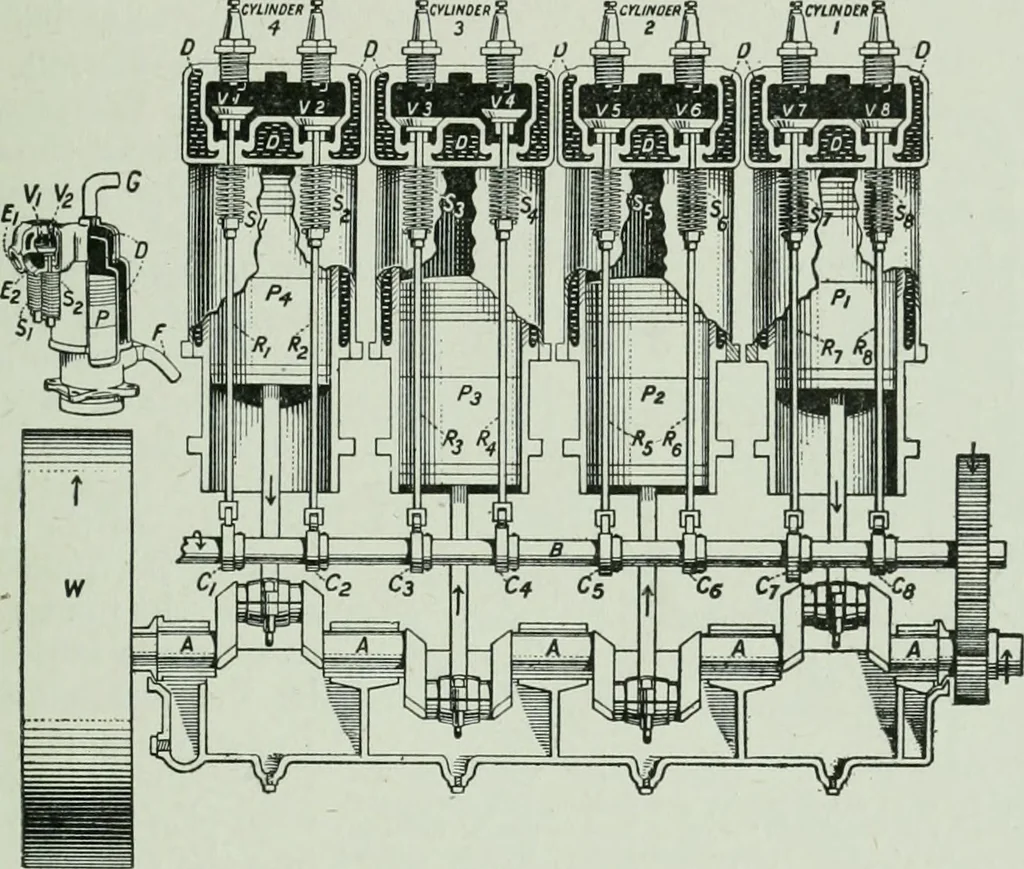 An illustration from The Ontario high school physics, 1917, leaf 282