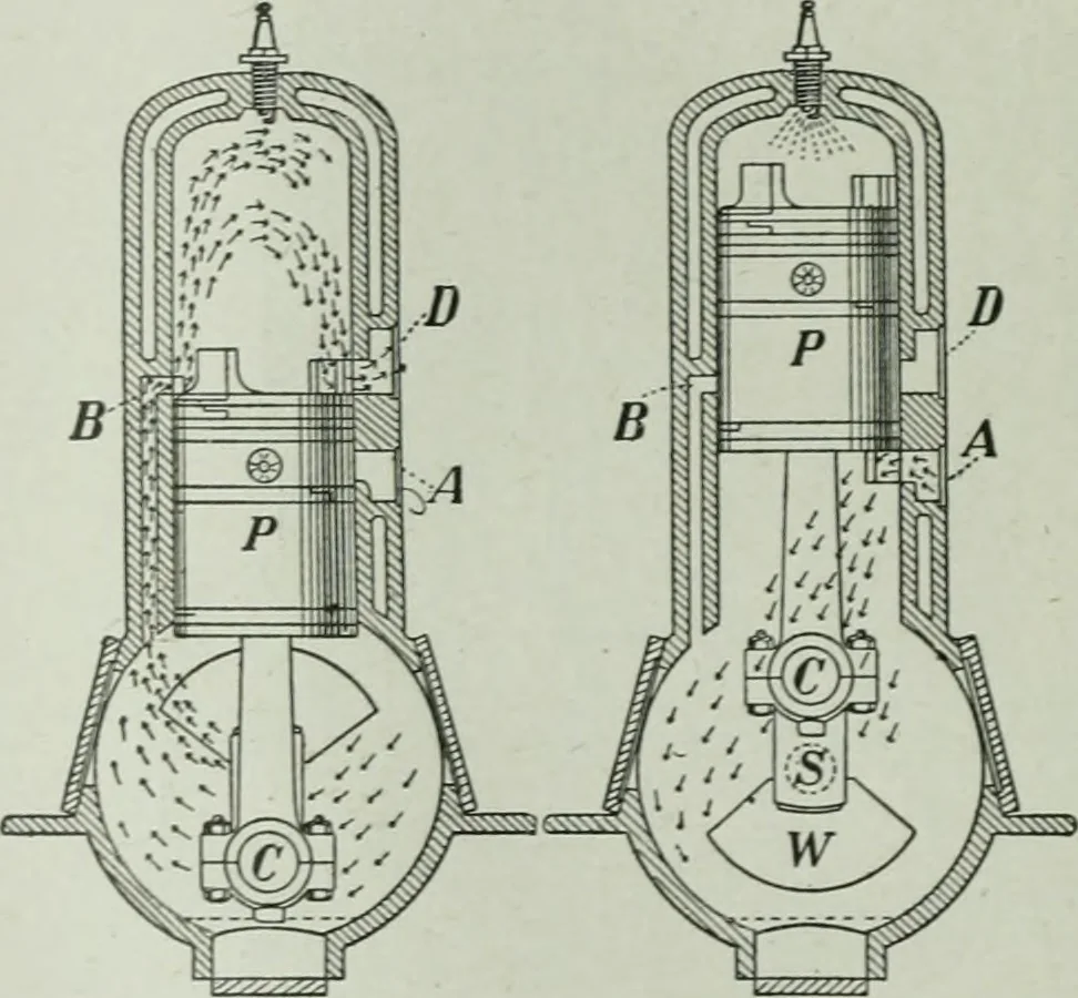 An illustration from The Ontario high school physics, 1917, leaf 283