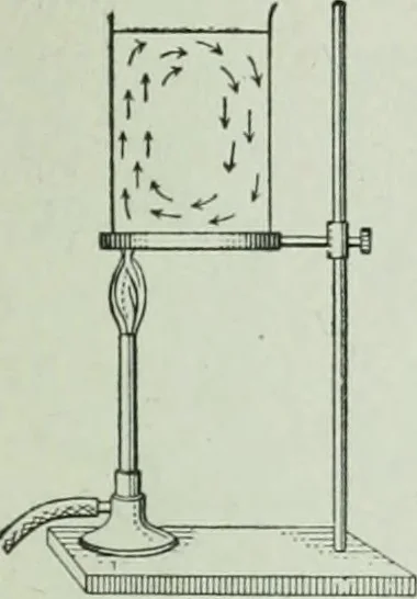 An illustration from The Ontario high school physics, 1917, leaf 290