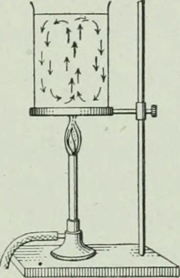 An illustration from The Ontario high school physics, 1917, leaf 290
