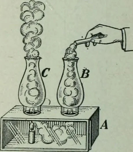 An illustration from The Ontario high school physics, 1917, leaf 291