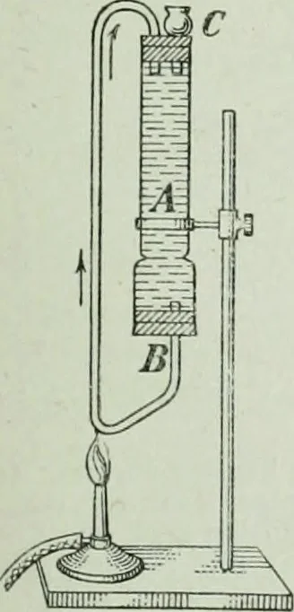 An illustration from The Ontario high school physics, 1917, leaf 292