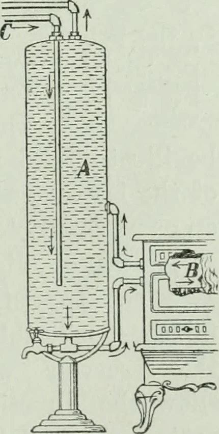 An illustration from The Ontario high school physics, 1917, leaf 292