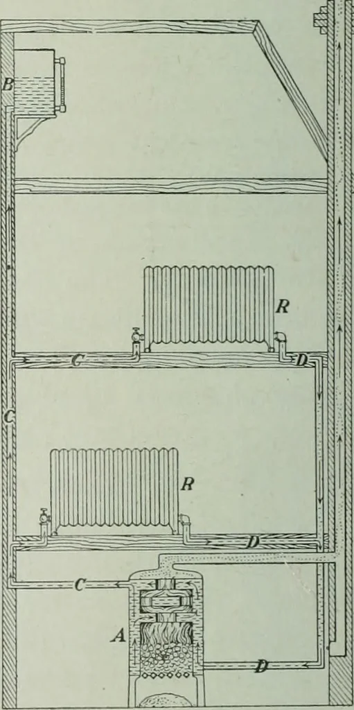 An illustration from The Ontario high school physics, 1917, leaf 293