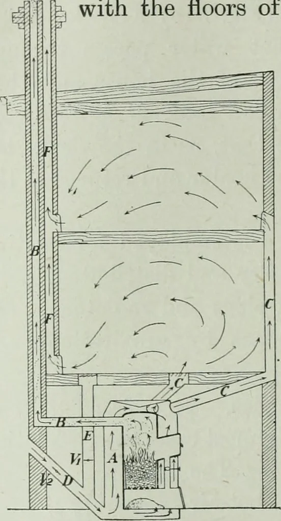 An illustration from The Ontario high school physics, 1917, leaf 295