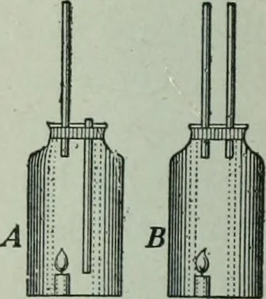 An illustration from The Ontario high school physics, 1917, leaf 295
