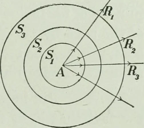 An illustration from The Ontario high school physics, 1917, leaf 300