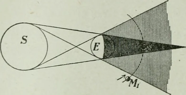 An illustration from The Ontario high school physics, 1917, leaf 303