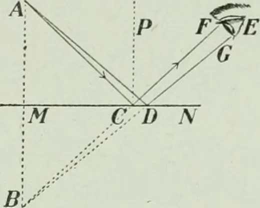 An illustration from The Ontario high school physics, 1917, leaf 314