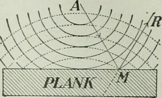 An illustration from The Ontario high school physics, 1917, leaf 315