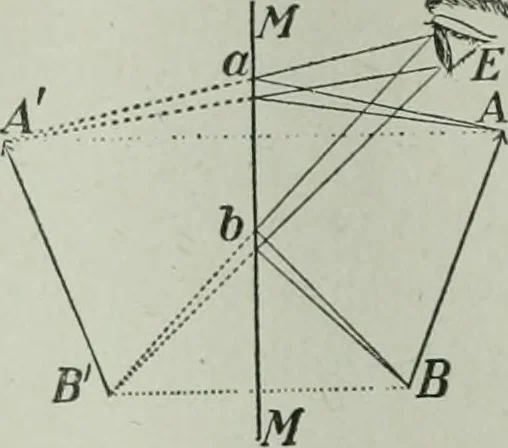 An illustration from The Ontario high school physics, 1917, leaf 317