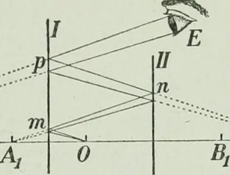 An illustration from The Ontario high school physics, 1917, leaf 318