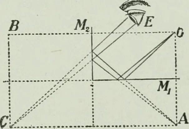 An illustration from The Ontario high school physics, 1917, leaf 318
