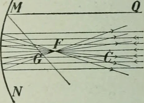 An illustration from The Ontario high school physics, 1917, leaf 321