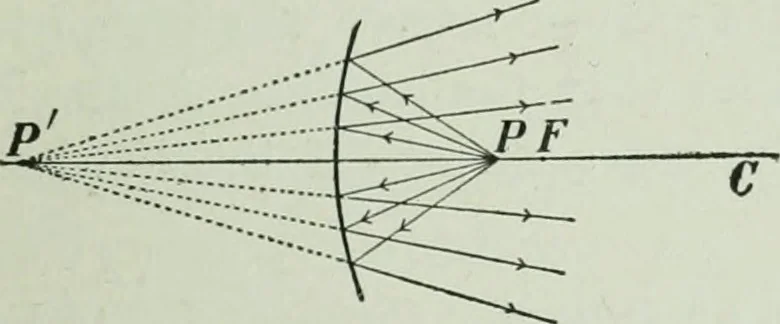 An illustration from The Ontario high school physics, 1917, leaf 324
