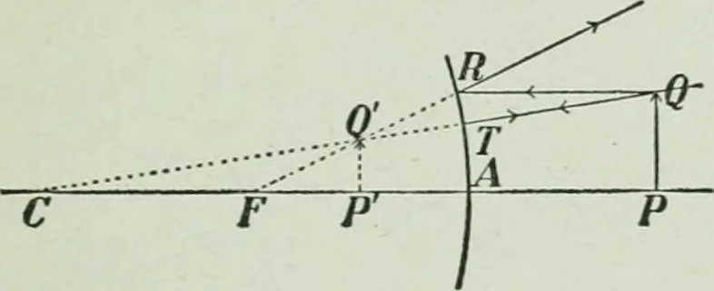 An illustration from The Ontario high school physics, 1917, leaf 326