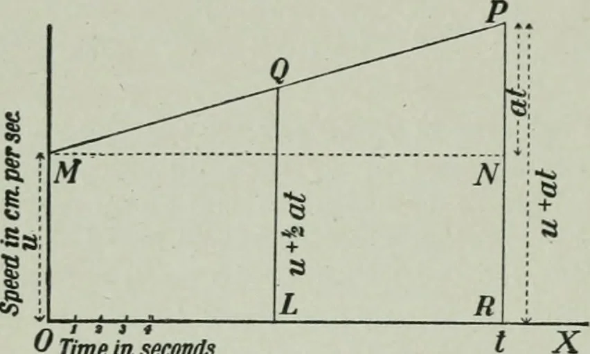 An illustration from The Ontario high school physics, 1917, leaf 33