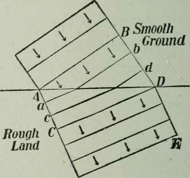 An illustration from The Ontario high school physics, 1917, leaf 331