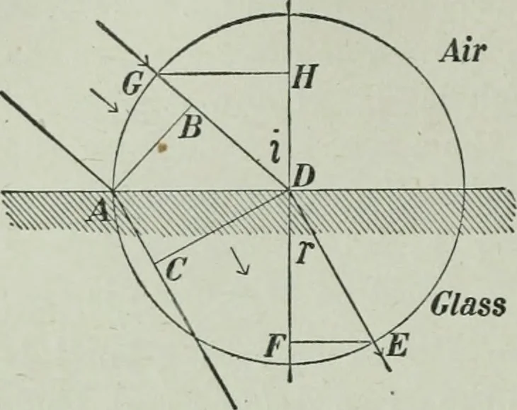 An illustration from The Ontario high school physics, 1917, leaf 333