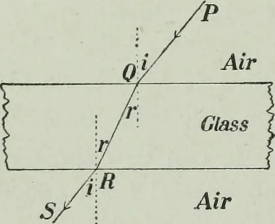 An illustration from The Ontario high school physics, 1917, leaf 335