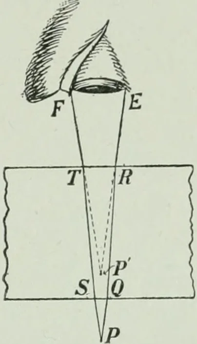 An illustration from The Ontario high school physics, 1917, leaf 336