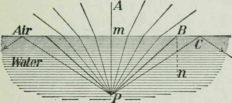An illustration from The Ontario high school physics, 1917, leaf 336
