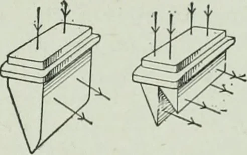 An illustration from The Ontario high school physics, 1917, leaf 338