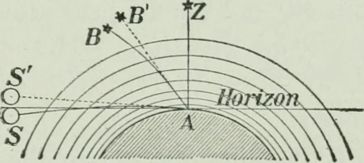 An illustration from The Ontario high school physics, 1917, leaf 338