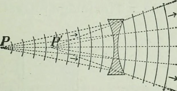 An illustration from The Ontario high school physics, 1917, leaf 346