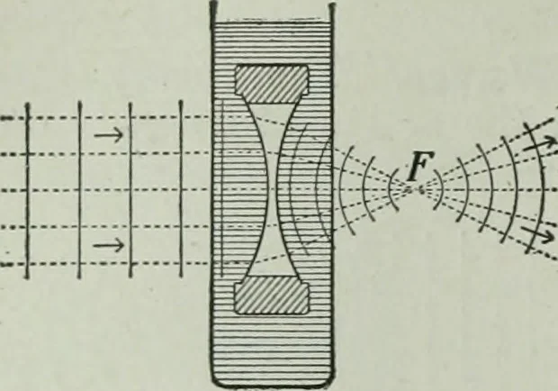 An illustration from The Ontario high school physics, 1917, leaf 347