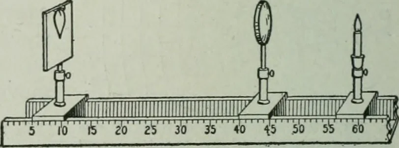 An illustration from The Ontario high school physics, 1917, leaf 347
