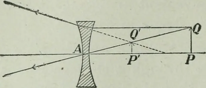 An illustration from The Ontario high school physics, 1917, leaf 349